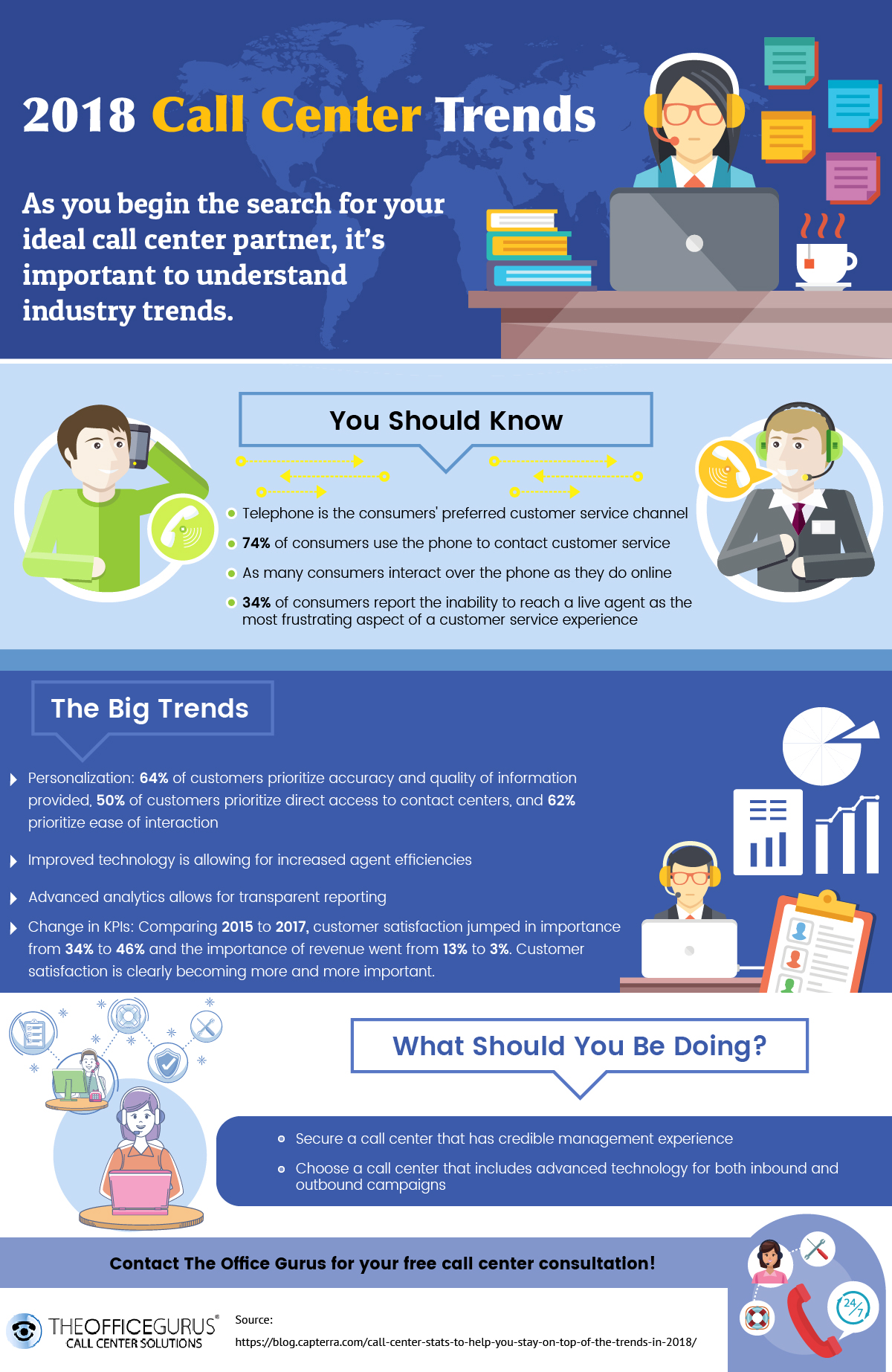 2018 Call Center Trends An Infographic